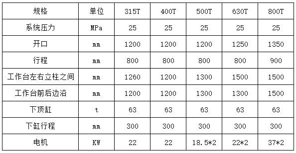 315噸樹脂井蓋成型液壓機(jī) 315噸樹脂井蓋成型液壓機(jī)