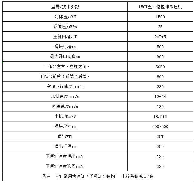 150噸多工位拉伸液壓機 150噸多工位拉伸液壓機