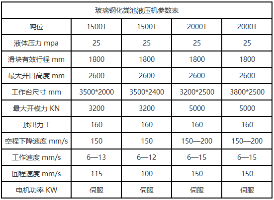2000噸玻璃鋼化糞池液壓機(jī) 2000噸玻璃鋼化糞池液壓機(jī)