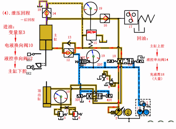 四柱液壓機主油缸快速返回 四柱液壓機主油缸快速返回