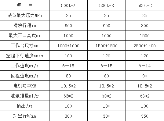 500噸三梁四柱液壓機(jī)參數(shù) 500噸三梁四柱液壓機(jī)參數(shù)