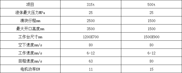 臥式液壓機(jī)參數(shù) 臥式液壓機(jī)參數(shù)