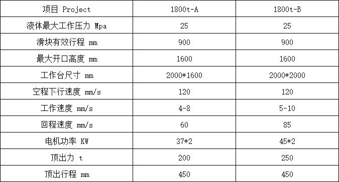 1800噸三梁四柱液壓機(jī)參數(shù) 1800噸三梁四柱液壓機(jī)參數(shù)