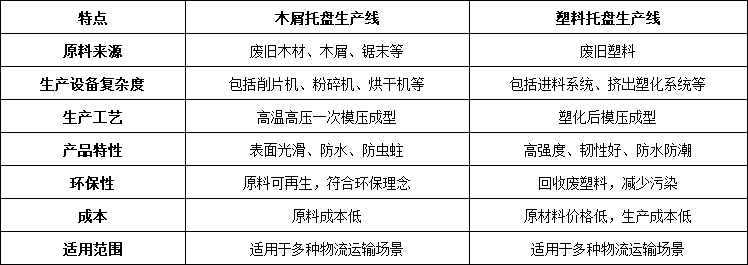 生產線對比 生產線對比