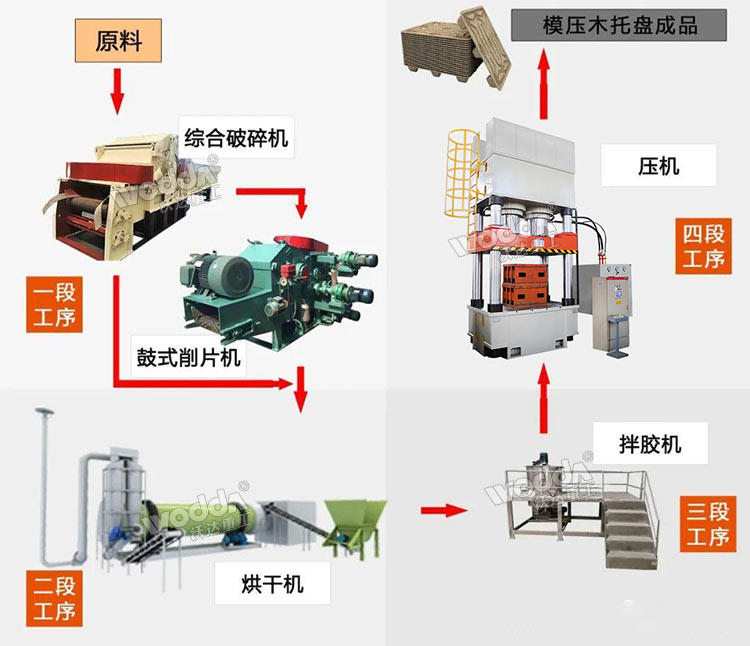 木屑托盤生產線 木屑托盤生產線