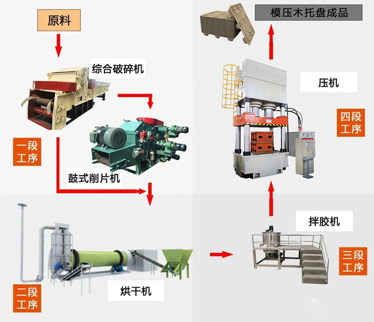 木屑托盤(pán)生產(chǎn)線 木屑托盤(pán)生產(chǎn)線