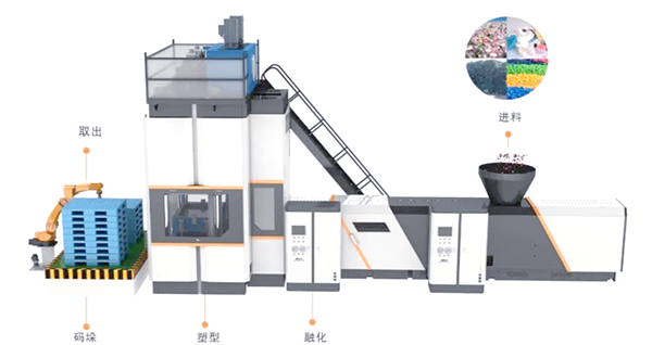 塑料托盤生產(chǎn)線.png 塑料托盤生產(chǎn)線.png