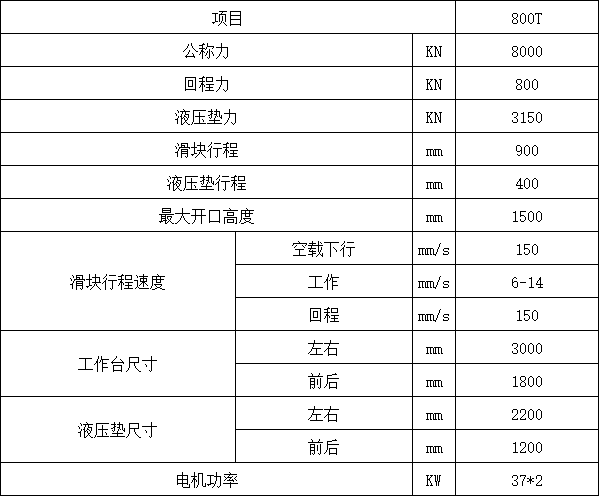 800噸框架式液壓機(jī)參數(shù) 800噸框架式液壓機(jī)參數(shù)