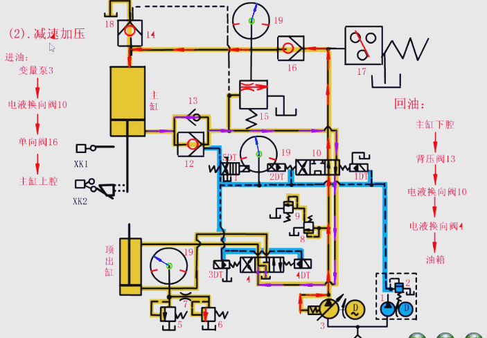 滑塊慢速接近工件以及加壓的過(guò)程