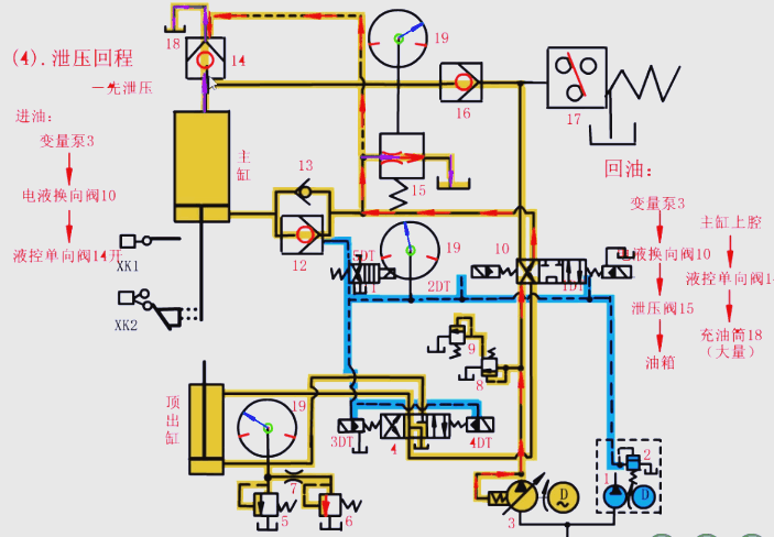 泄壓及快速返回的過(guò)程