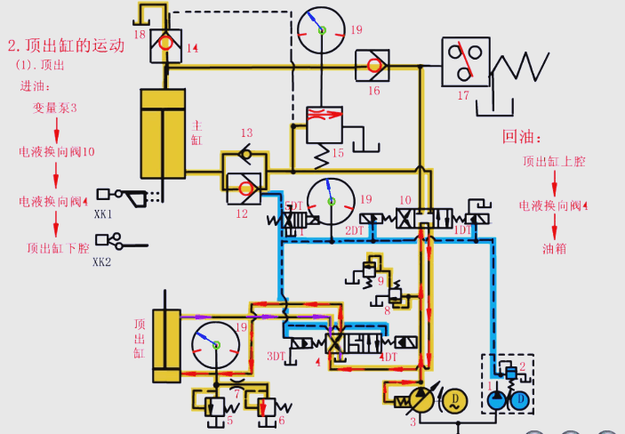 頂出缸的動(dòng)作流程