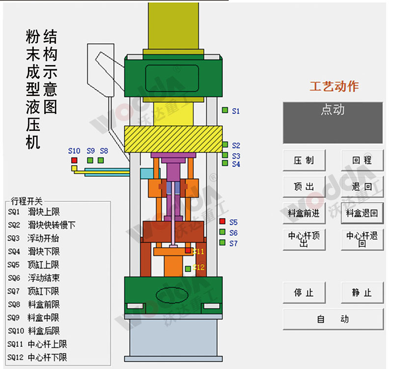 全自動粉末成型液壓機(jī) 全自動粉末成型液壓機(jī)